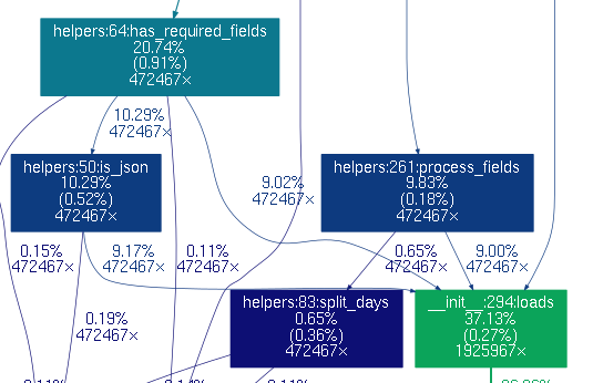 bigquery load json